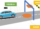基于AD9364的汽車自動收費ETC路側(cè)系統(tǒng)設(shè)計