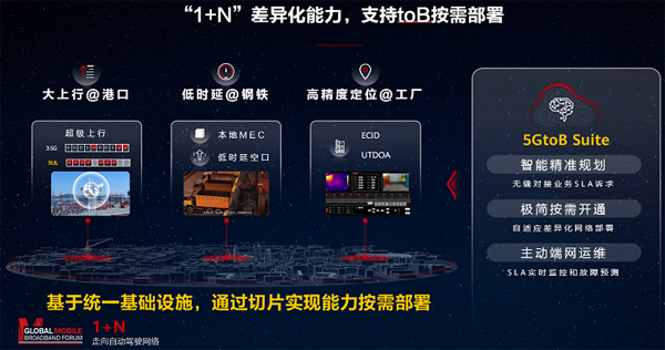 華為發(fā)布5GtoB Suite解決方案，為運營商行業(yè)網(wǎng)絡業(yè)務發(fā)展注入新動力