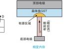 NVM測試要求發(fā)生演變，泰克4200A一體化測試解決方案集中進行表征