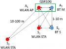 在2.4GHz共存-WLAN、藍牙、ZigBee和Thread在2.4GHz頻段共存