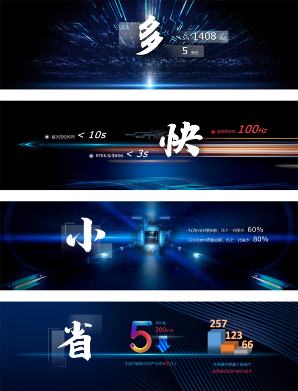 北斗星通新一代22nm北斗高精度定位芯片正式發(fā)布