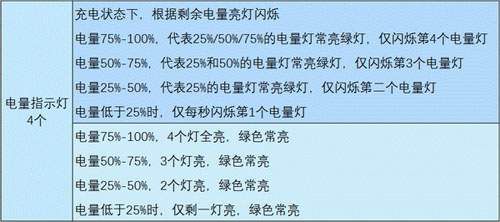 合眾思?jí)淹瞥鋈δ苄⌒突瘧T導(dǎo)GNSS接收機(jī)G960