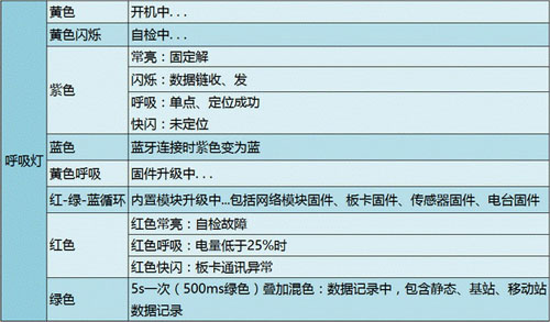 合眾思?jí)淹瞥鋈δ苄⌒突瘧T導(dǎo)GNSS接收機(jī)G960