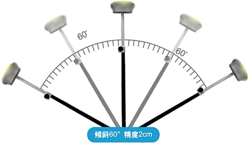 合眾思?jí)淹瞥鋈δ苄⌒突瘧T導(dǎo)GNSS接收機(jī)G960