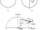 EVM和DEVM區(qū)別和測量實踐