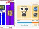 【當(dāng)代材料電學(xué)測(cè)試】系列之四：寬禁帶材料測(cè)試