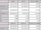 卓勝微2020年業績再創歷史新高，布局SAW濾波器芯片和模組