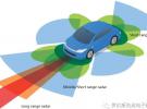 汽車毫米波雷達設計趨勢及PCB材料解決方案