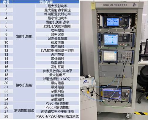 羅德與施瓦茨助力天檢中心率先開展C-V2X射頻性能測試