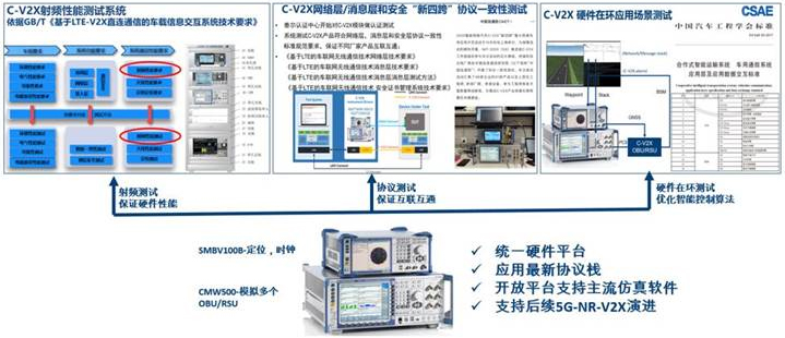 羅德與施瓦茨助力天檢中心率先開展C-V2X射頻性能測試