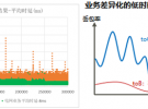 5G切片新突破，廣東移動聯合華為完成公網切片首商用驗證