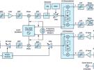 解密RF信號(hào)鏈：特性和性能指標(biāo)
