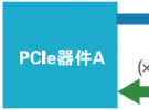 應(yīng)對一致性測試特定挑戰(zhàn)，需要可靠的PCIe 5.0 發(fā)射機驗證