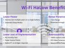 利用Wi-Fi HaLow技術(shù)，構(gòu)建未來智能建筑