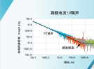 別被低頻噪聲嚇到，使用4200A-SCS參數(shù)分析儀測量1/f電流噪聲