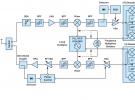 解密RF信號鏈—第2部分：基本構建模塊