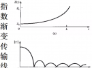 學(xué)個Antenna：利用HFSS-API設(shè)計指數(shù)漸變傳輸線