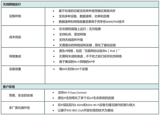 DEKRA德凱獲Wi-Fi聯盟授權，成為Wi-Fi HaLow授權測試實驗室