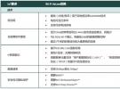 DEKRA德凱獲Wi-Fi聯(lián)盟授權(quán)，成為Wi-Fi HaLow授權(quán)測試實驗室