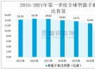 射頻微波芯片設計2：濾波器芯片