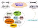 射頻微波芯片設計1：崗位以及開發工具詳解