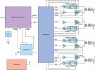 用于實現O-RAN無線解決方案的5G技術器件
