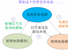 射頻微波芯片設計5：電源旁路電容為何選擇0.1uF 10uF？