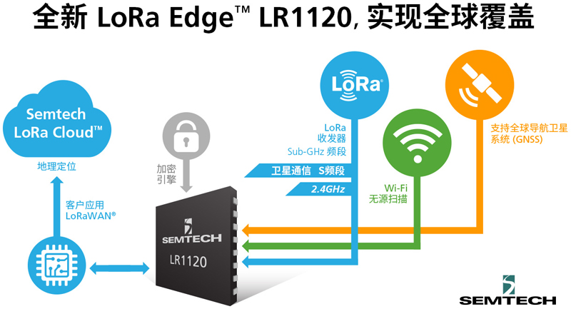 LoRa Edge持續拓展，解鎖物聯網定位追蹤市場新機遇