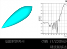 上海東峻發(fā)布三維電磁/光電仿真軟件最新版本EastWave V7.5