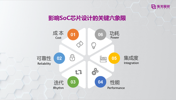 紫光展銳5G二代芯片成功背后的IC設計模式創新