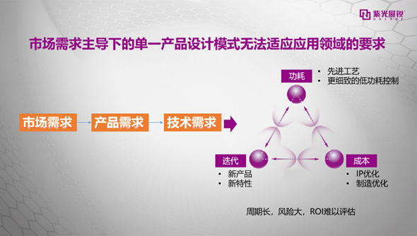 紫光展銳5G二代芯片成功背后的IC設計模式創新