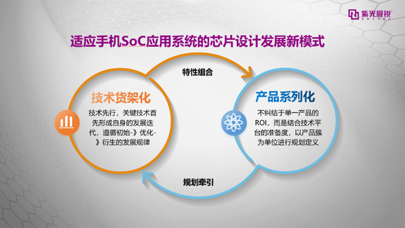 紫光展銳5G二代芯片成功背后的IC設計模式創新