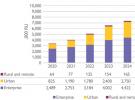華興萬邦技術經濟學評論：SCF預計2027年全球累計部署3600萬小基站