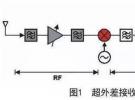 非常詳細(xì)的濾波器基礎(chǔ)知識(shí)