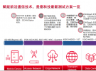賦能量子計算、相干和直調(diào)光通信等前沿技術(shù) 是德科技推出最新測試方案