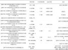 介電常數(shù)常用測(cè)量方法綜述