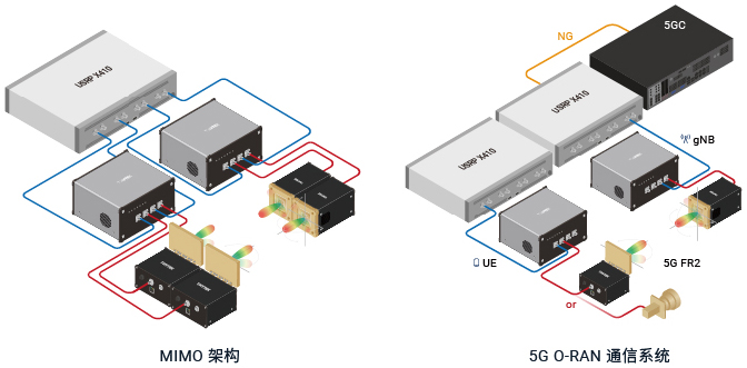 加速5G/6G無線通信與感知研究、衛(wèi)星通信與雷達(dá)應(yīng)用的毫米波原型設(shè)計(jì)到商業(yè)化的解決方案