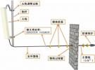天線系統的定義、性能參數、天線種類及饋線系統