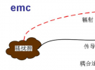 高速電路設(shè)計(jì)阻抗匹配的幾種方法