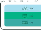 NI Connect 2023全球用戶(hù)大會(huì)：展示面向未來(lái)的測(cè)試戰(zhàn)略布局之道