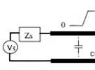PCB設計總有幾個阻抗沒法連續的地方，怎么辦？