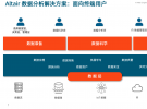 數據科學，解碼智能未來——Altair首次提出“Frictionless AI”概念