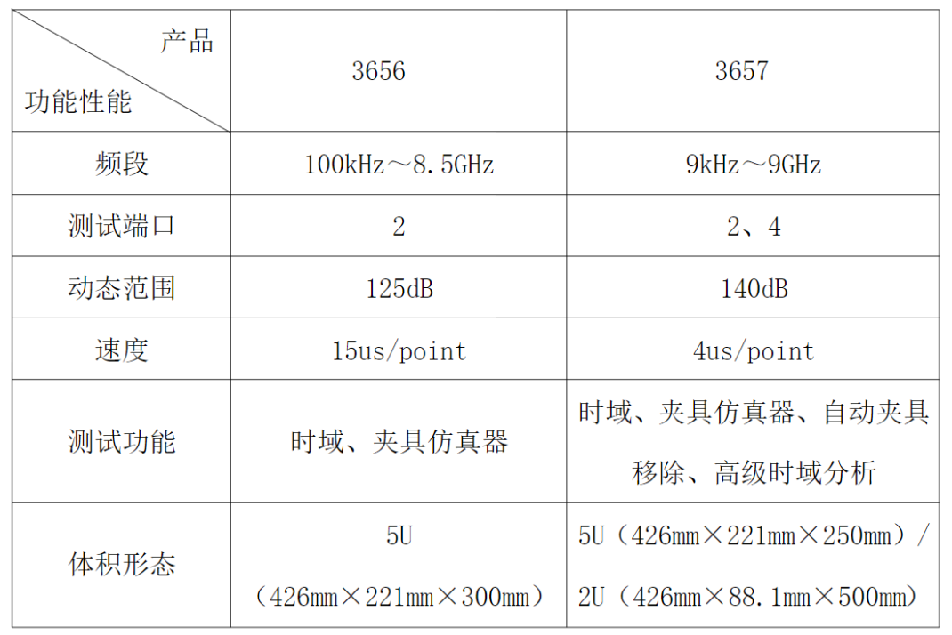 思儀科技發布開陽星系列全新一代經濟型矢量網絡分析儀3657系列