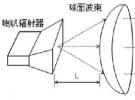 透鏡天線的分類、特點(diǎn)及龍伯球透鏡天線原理
