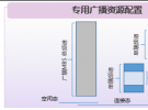 5G創(chuàng)新突破 | 紫光展銳5G芯片全球首發(fā)R17 NR廣播端到端業(yè)務(wù)演示