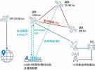 紫光展銳聯(lián)合羅德與施瓦茨完成業(yè)界首個IoT NTN射頻一致性測試用例驗證