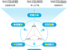 中興通訊5G-A創(chuàng)新開啟新征程 -助力5G二次騰飛，邁向6G未來網(wǎng)絡(luò)