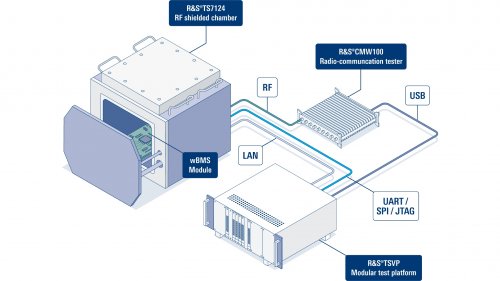 羅德與施瓦茨基于ADI的技術打造無線電池管理系統生產測試解決方案