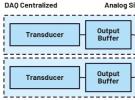 隔離式狀態(tài)監(jiān)控通道之間的相位匹配：DAQ μModule應用