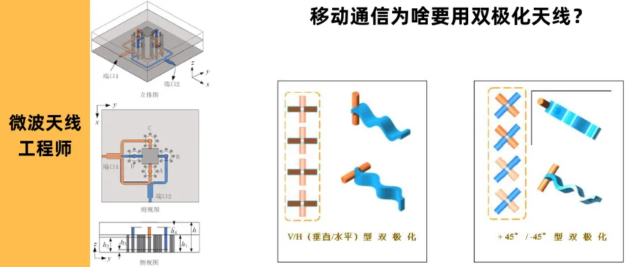 移動(dòng)通信為啥要用雙極化天線？